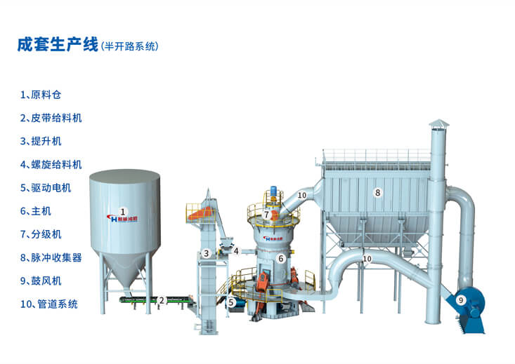 成套生產(chǎn)線(xiàn)設(shè)備