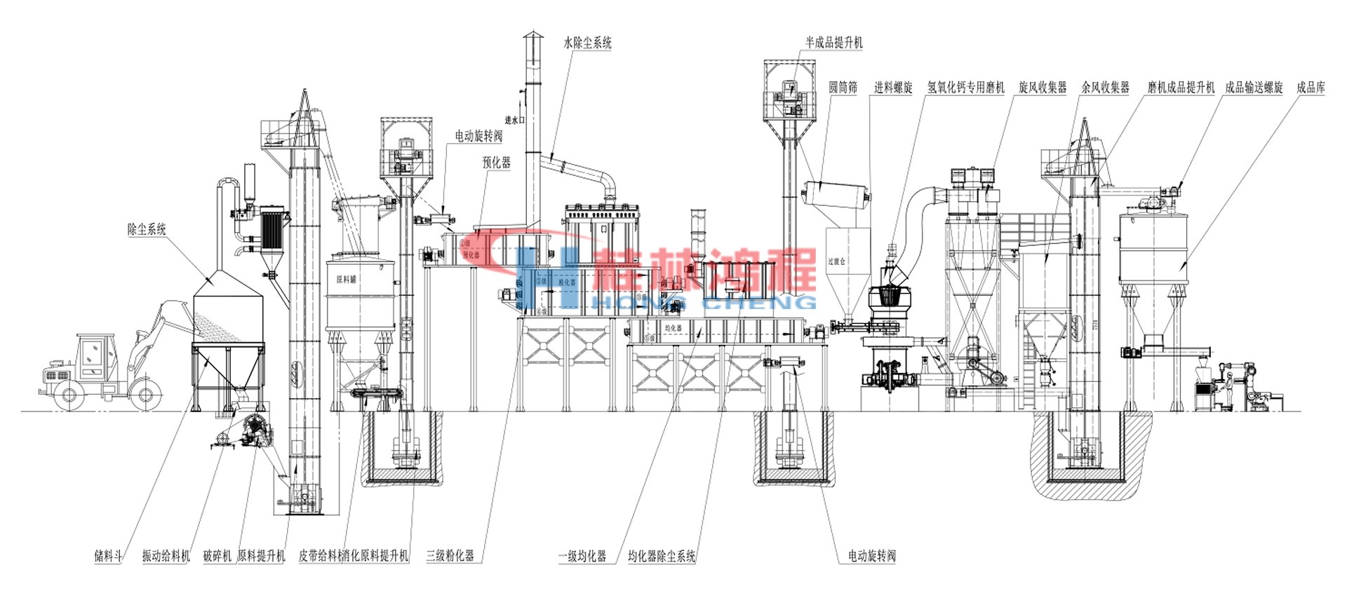氫氧化鈣生產線工藝